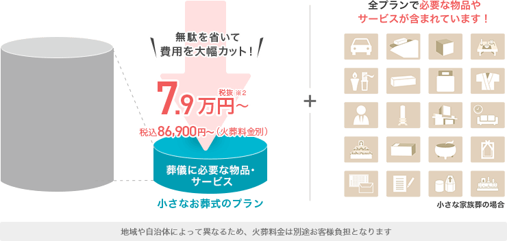 栃木県平均 約159万円の葬儀費用を適正価格に見直しました
