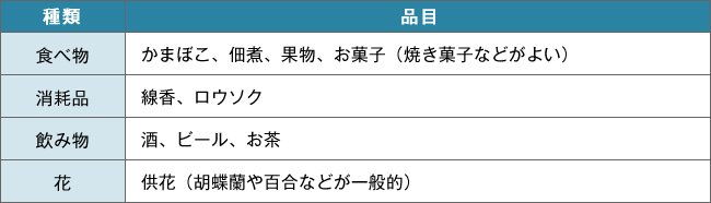 食べ物…かまぼこ、佃煮、果物、お菓子(焼き菓子などがよい) 消耗品…線香、ロウソク 飲み物…酒、ビール、お茶 花…供花(胡蝶蘭や百合などが一般的)