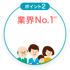 業界No.1※1 葬儀実績累計66万件※2 お客様満足度95%※3