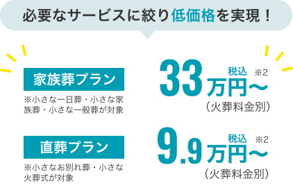 必要なサービスに絞り低価格を実現！ 家族葬プラン税込33万円～(火葬料金別) 直葬プラン税込9.9万円～(火葬料金別)