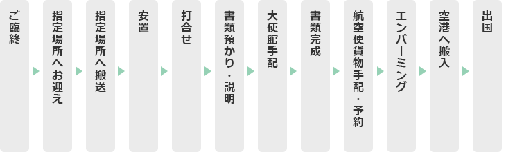 日本から海外へのご利用の流れ