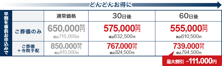 最大割引111,000円