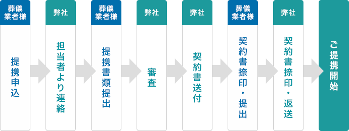 フロー図