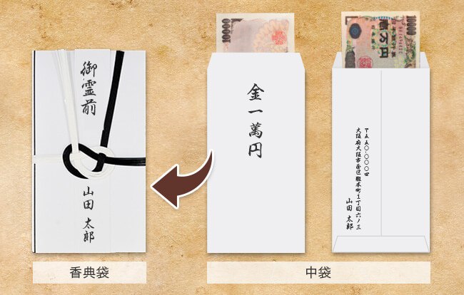 香典のお札の入れ方は？香典を持参する際の正しい作法