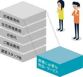 無駄を省いて費用を大幅カット！