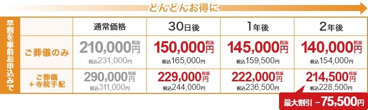 最大割引75,500円