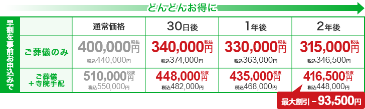 最大割引93,500円