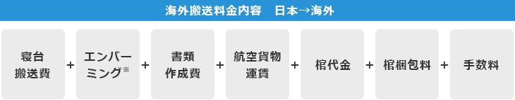 海外搬送料金内容 日本→海外