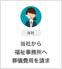 給付金の申請をする