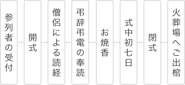 葬儀費用のご案内|葬儀・家族葬・お葬式なら小さなお葬式 葬儀費用のご案内|葬儀・家族葬・お葬式なら小さなお葬式