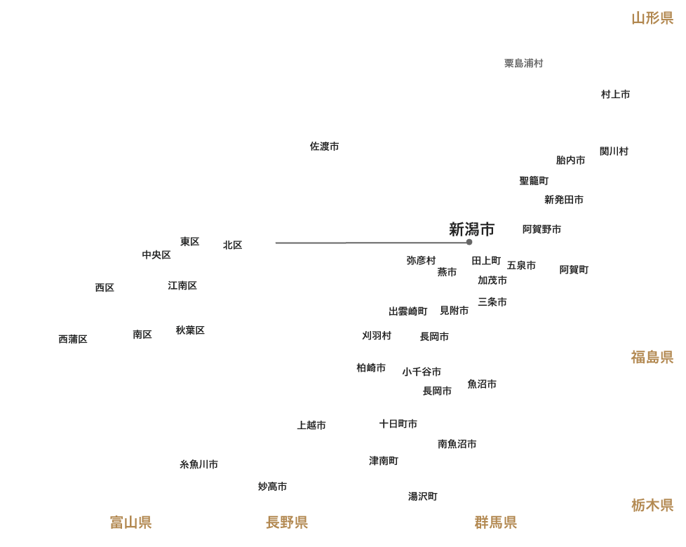 新潟県市区名