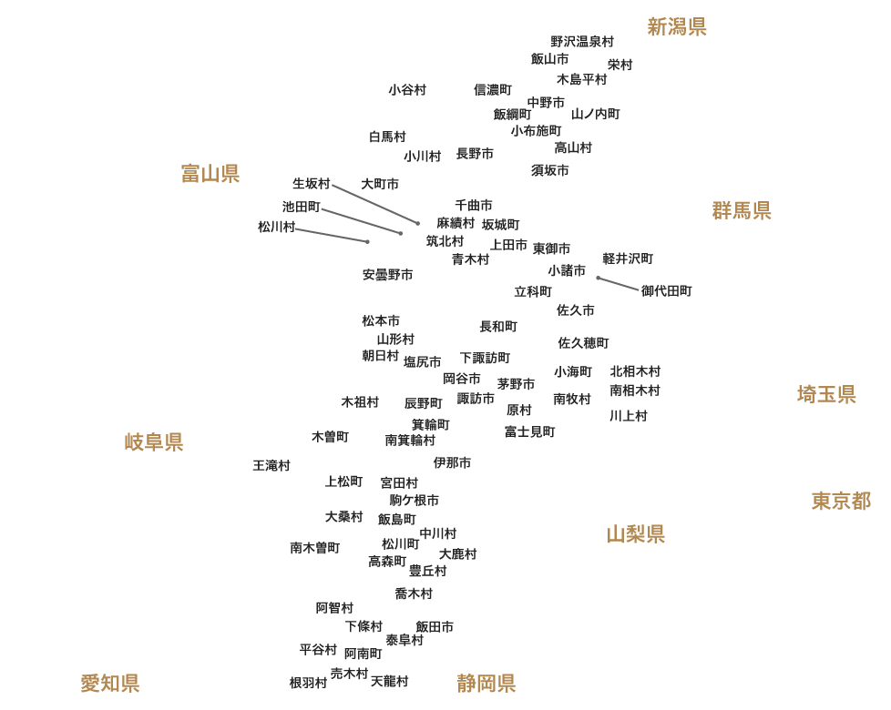 長野県市区名