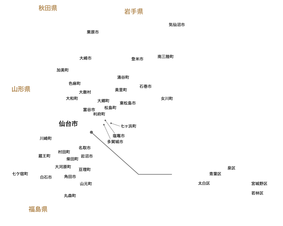 宮城県市区名