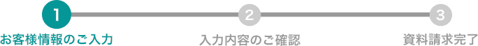 お客様情報のご入力