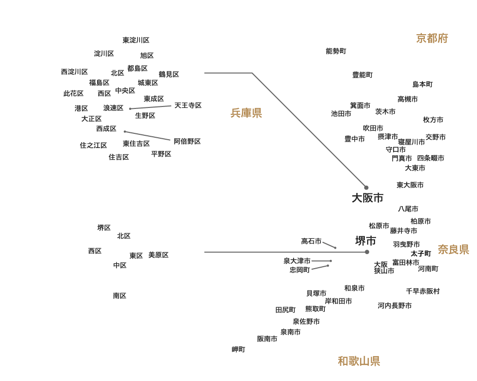 大阪府市区名