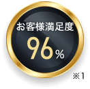 お客様満足度 96％※1