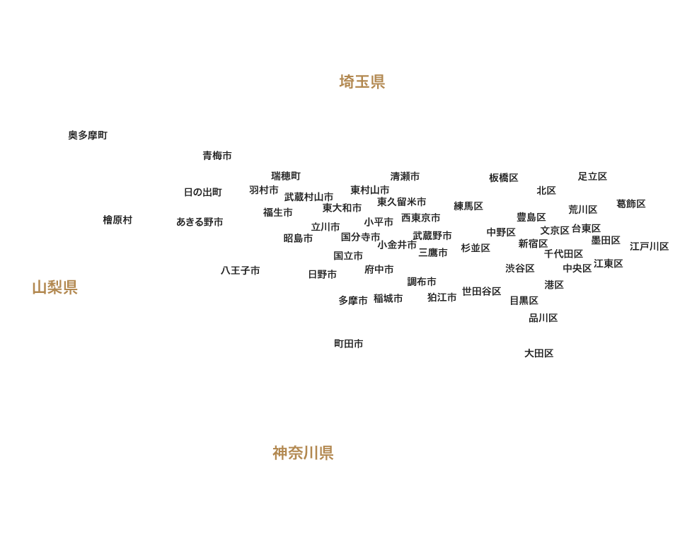 東京都市区名