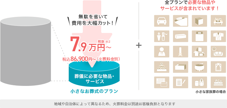 沖縄県平均 約85万円の葬儀費用を適正価格に見直しました