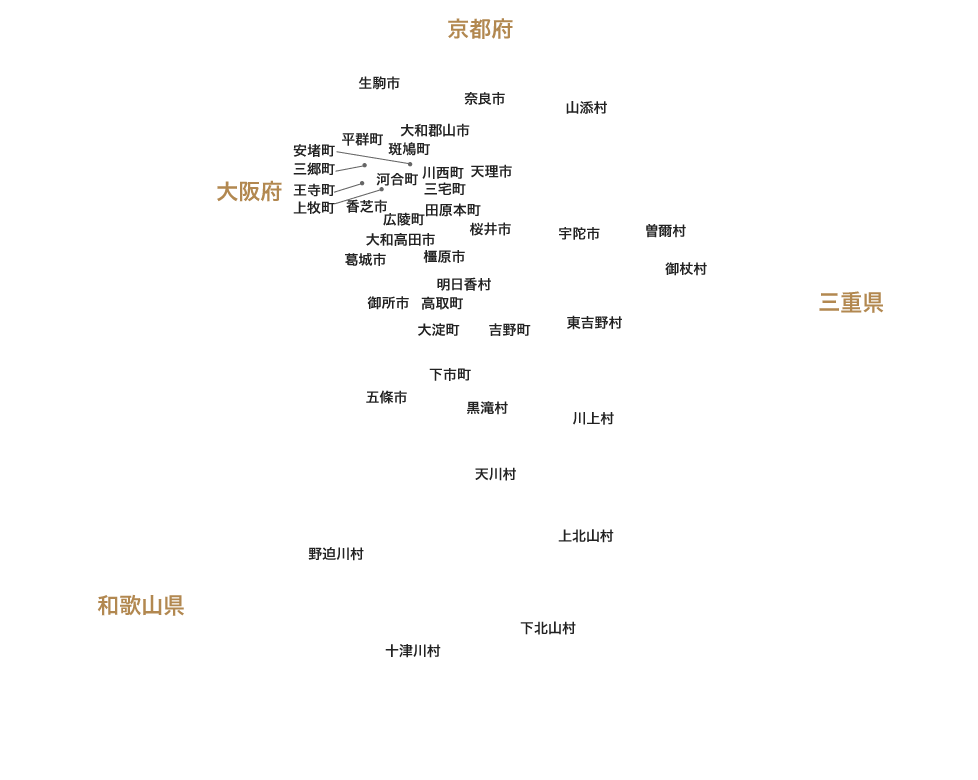 奈良県市区名