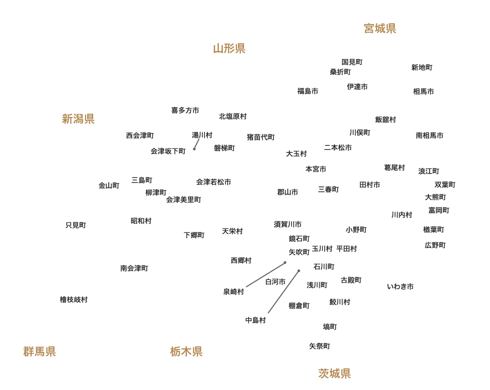 福島県市名