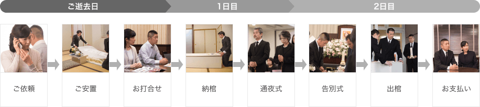 二日葬プランの流れ