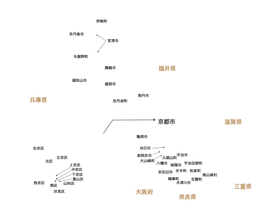 京都府市区名