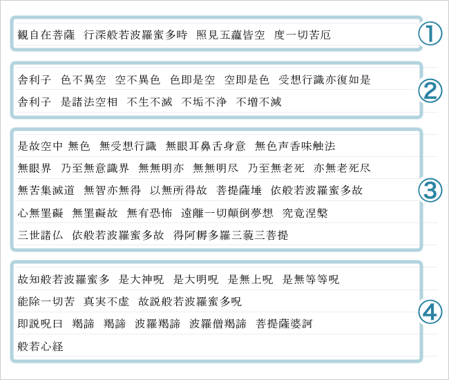 経 般若 読み方 心 心穏やかになるお経「般若心経」の意味と読み方