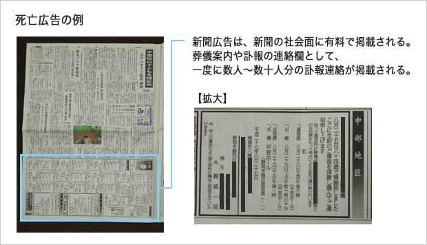 死亡広告とは 小さなお葬式のコラム