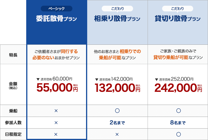 選べる3つの海洋散骨プラン