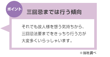 三回忌法要までは行う傾向　それでも故人様を想う気持ちから、三回忌法要までをきっちり行う方が大変多くいらっしゃいます