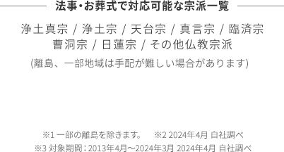 法事・お葬式で対応可能な宗派一覧